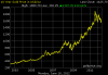 gold_10_year_o_b_usd.png - 